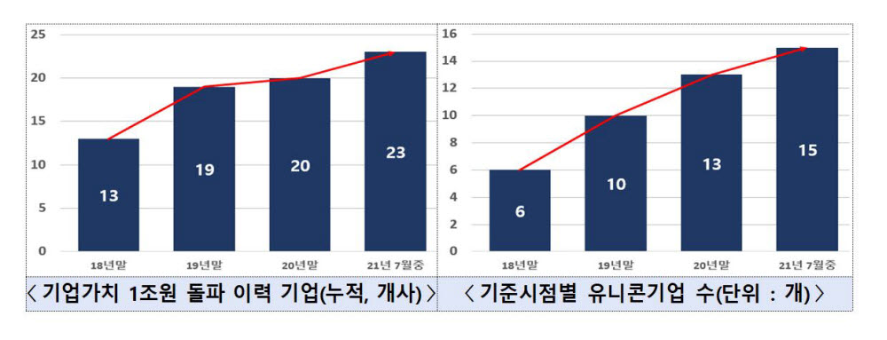 유니콘자리 이미지