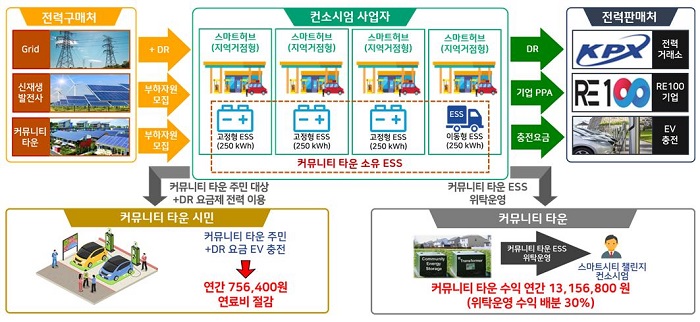 스마트서비스 이미지