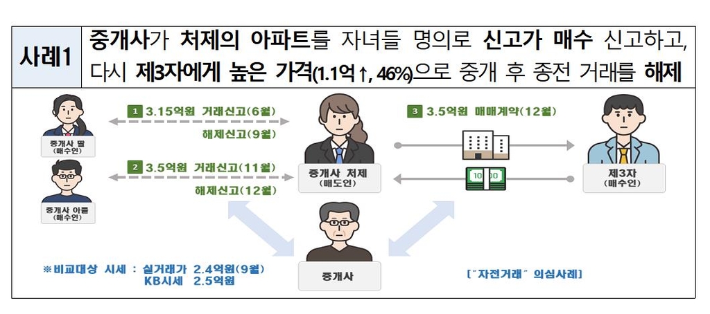 [국토교통부 자료 제공. 재판매 및 DB 금지]