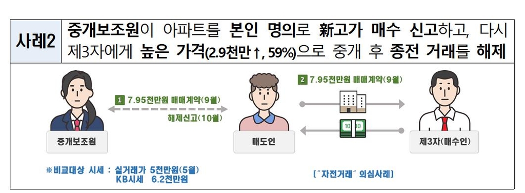 [국토교통부 자료 제공. 재판매 및 DB 금지]