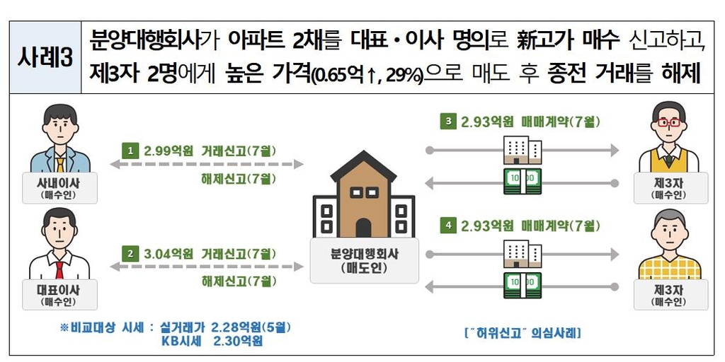 [국토교통부 자료 제공. 재판매 및 DB 금지]