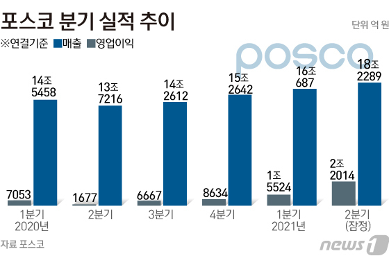 유진상조 이미지