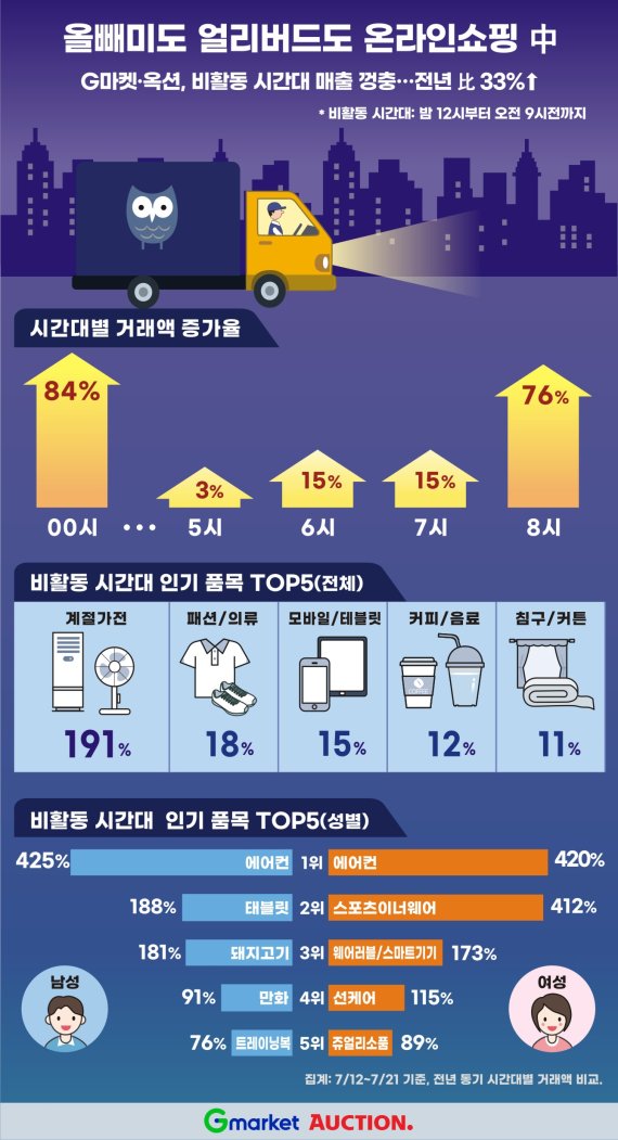 새벽마켓21 이미지