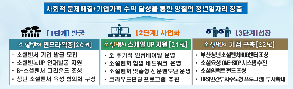 소셜업 이미지