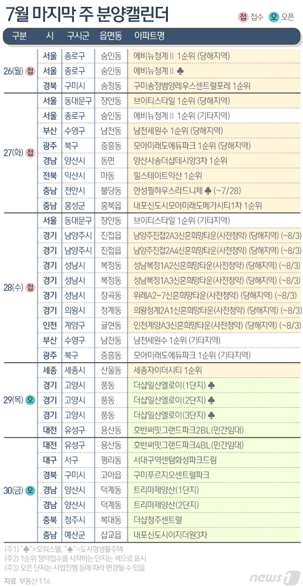 분양캘린더전국 청약 가능한 '세종자이더시티' 등 약 7999가구 ...