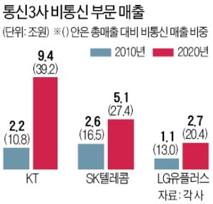 새통신 이미지