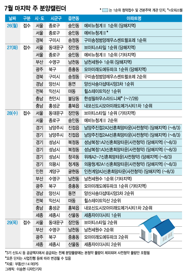 이번주 인천 계양 등 7곳 '3기 신도시' 사전청약 시작 | Daum 부동산