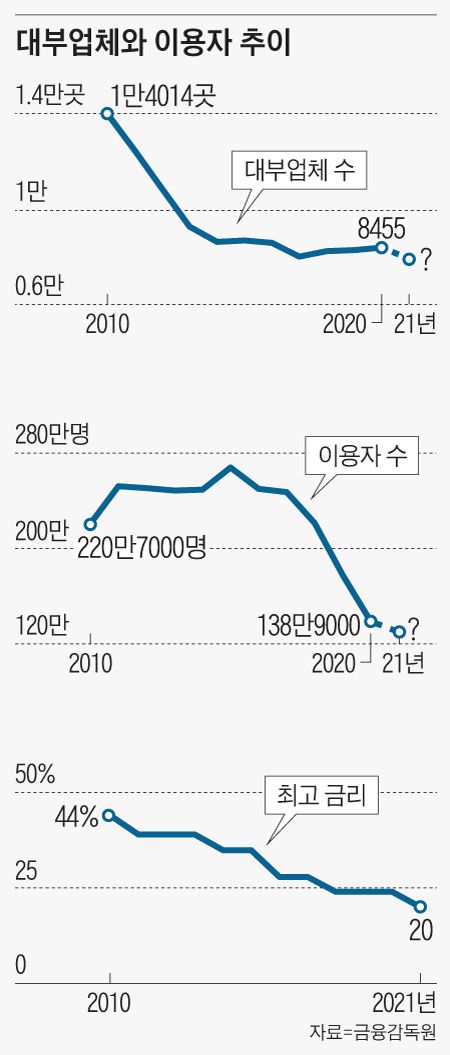 전당포 이미지