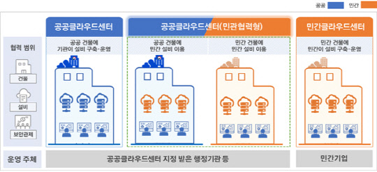 이공공시스템 이미지