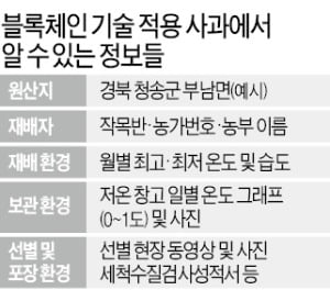 청송사과유통센터 이미지