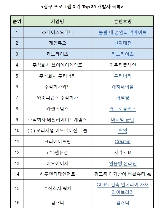 와이피글로벌 이미지