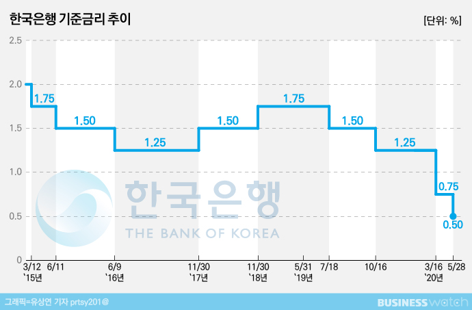 코로나19 델타 변이, 한국은행 시간표 바꿀까