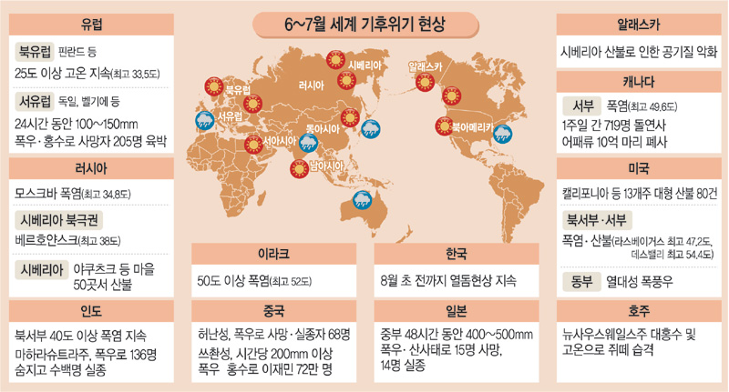 태평양 이미지