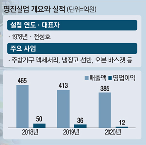 명진전자 이미지