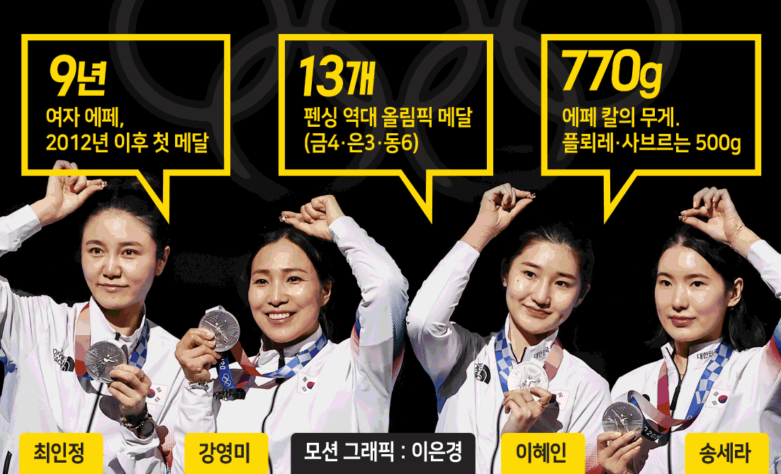 원팀피플 이미지