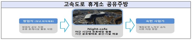 괴산가스충전소 이미지