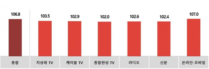 경기광고공사 이미지