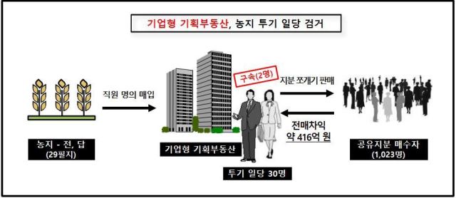 가담기획 이미지