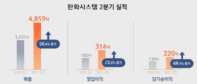 시스템 이미지