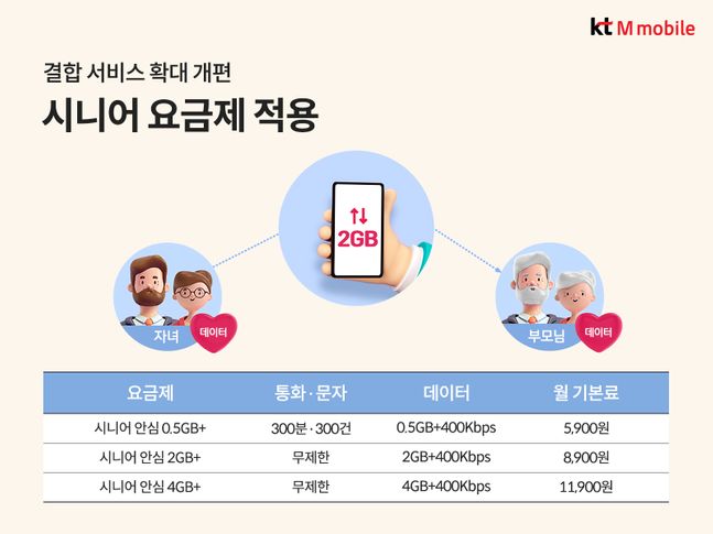 엠모바일 이미지