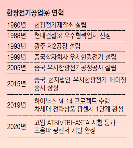 (주)하나산업 이미지
