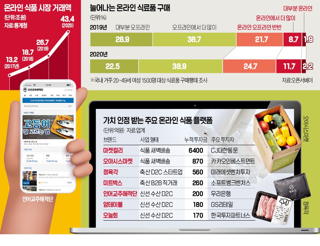 한마켓축산 이미지