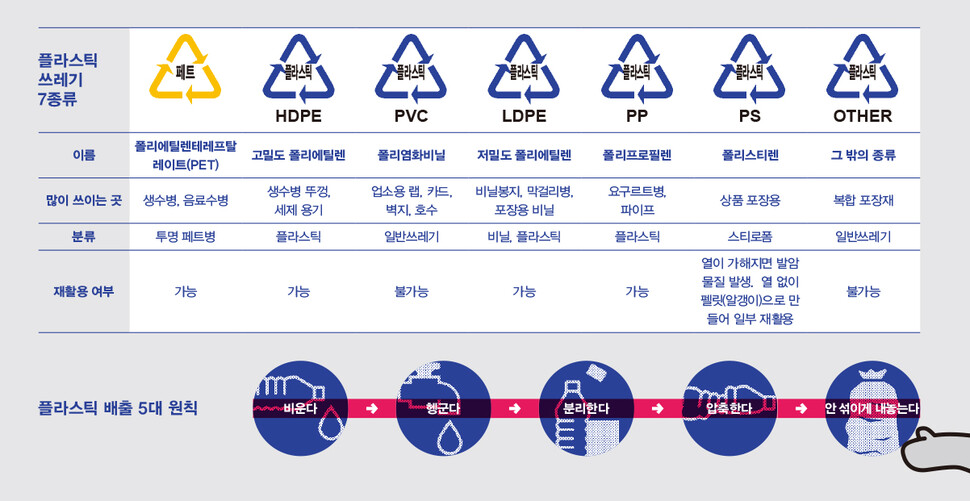배달용기 이미지