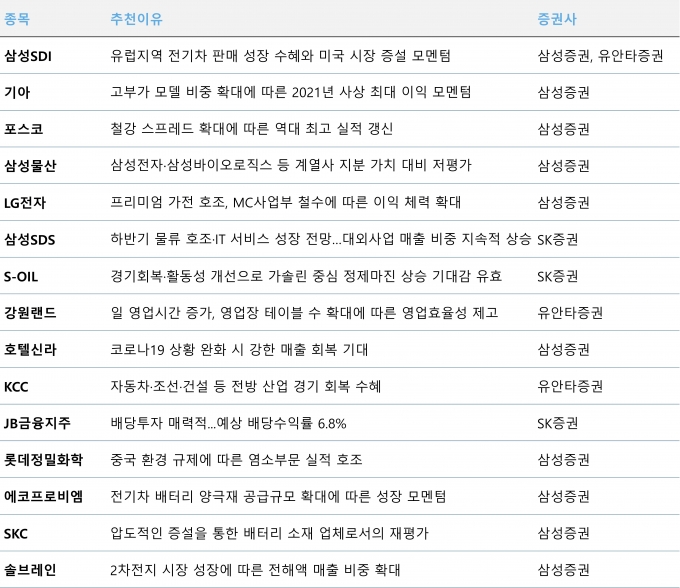 (주)강원랜드(강원랜드호텔) 이미지