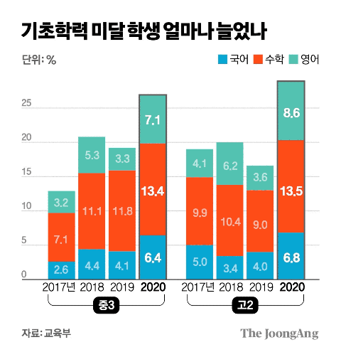 [자료제공=교육부]