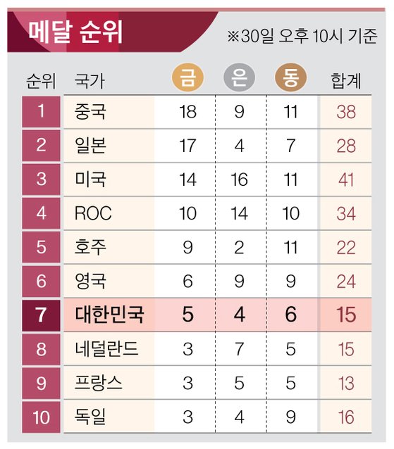 엘리트스포츠 이미지