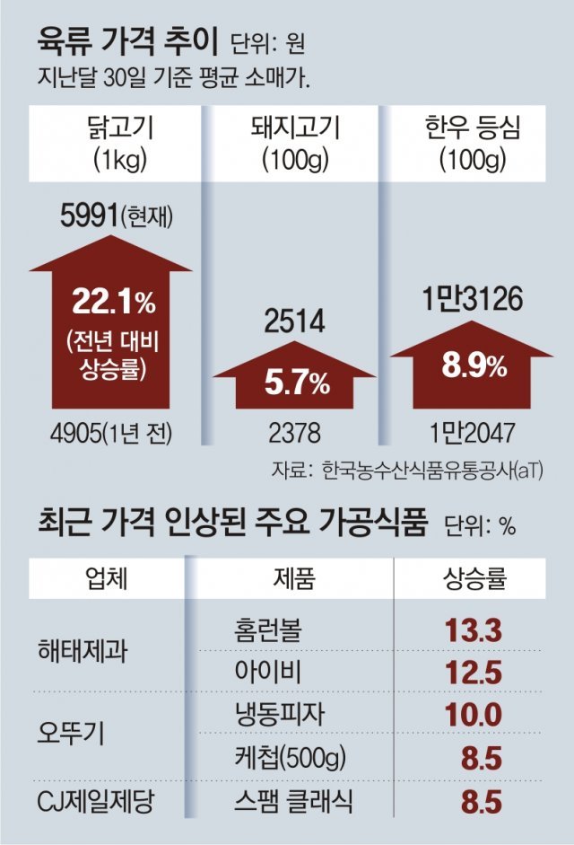 닭이네식품 이미지