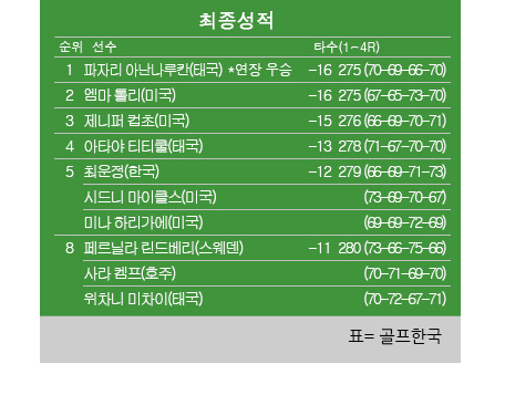 엠마월드 이미지