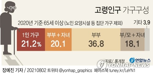 고령가구 이미지