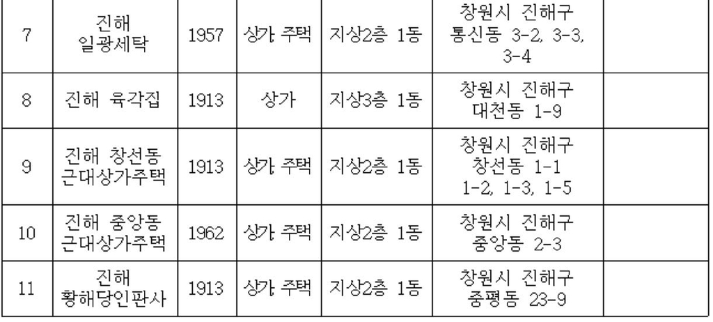 일광여인숙 이미지