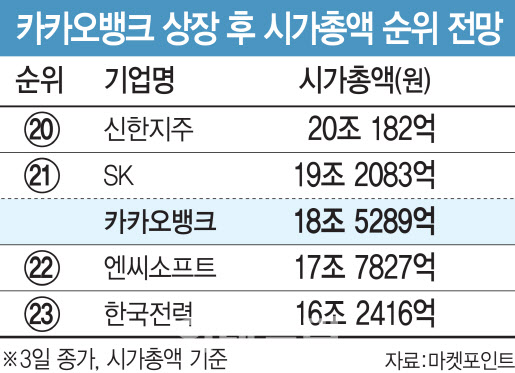 카카오 지 이미지