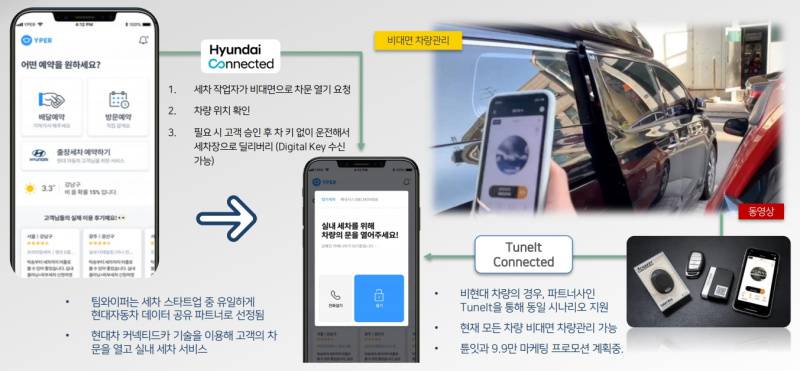 세차공간 이미지