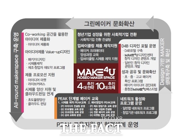 스페이스랩 이미지