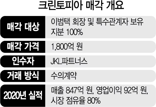 크린토피아지사 이미지