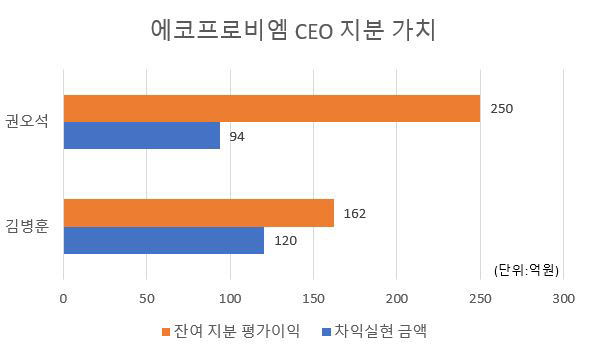 (주)에코프로비엠 이미지