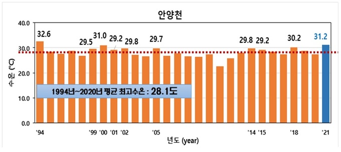 수온 이미지