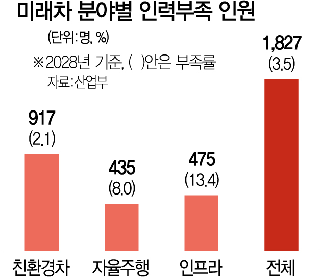 미래전기인력 이미지