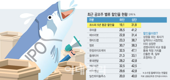 대어 이미지