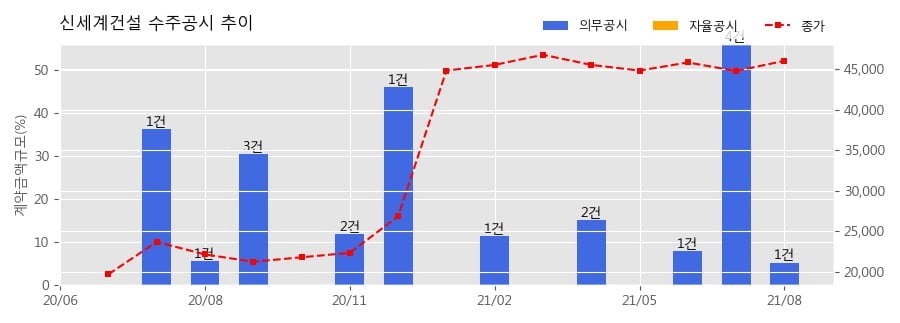 이엔씨건축사사무소 이미지