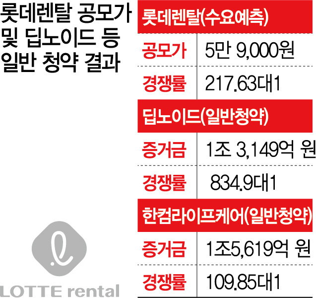 롯데렌탈(주) 이미지