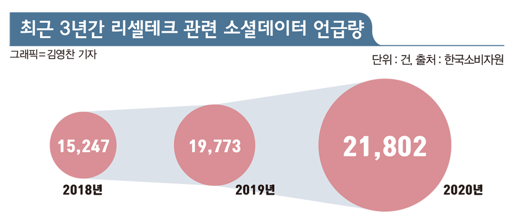 리셀로만 이미지