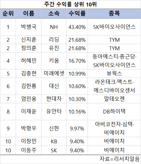 바사 이미지