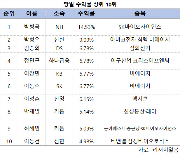 바사 이미지