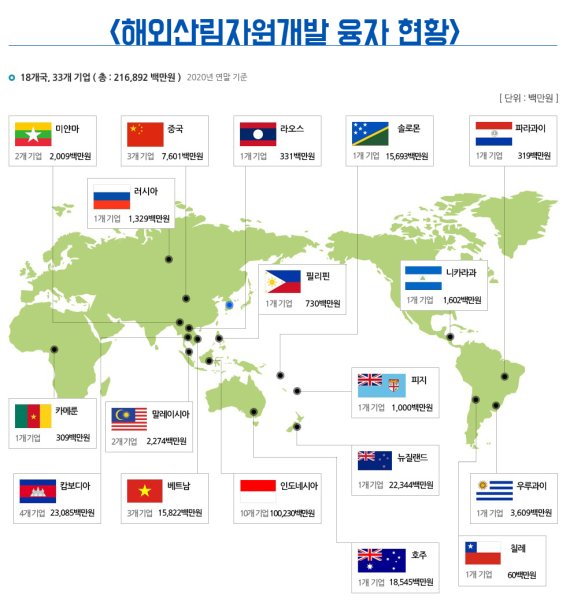 산림개발 이미지