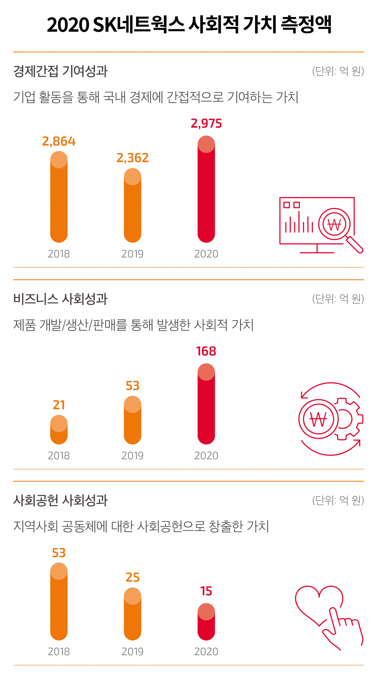 SK네트웍스 이미지