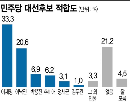 아경 이미지